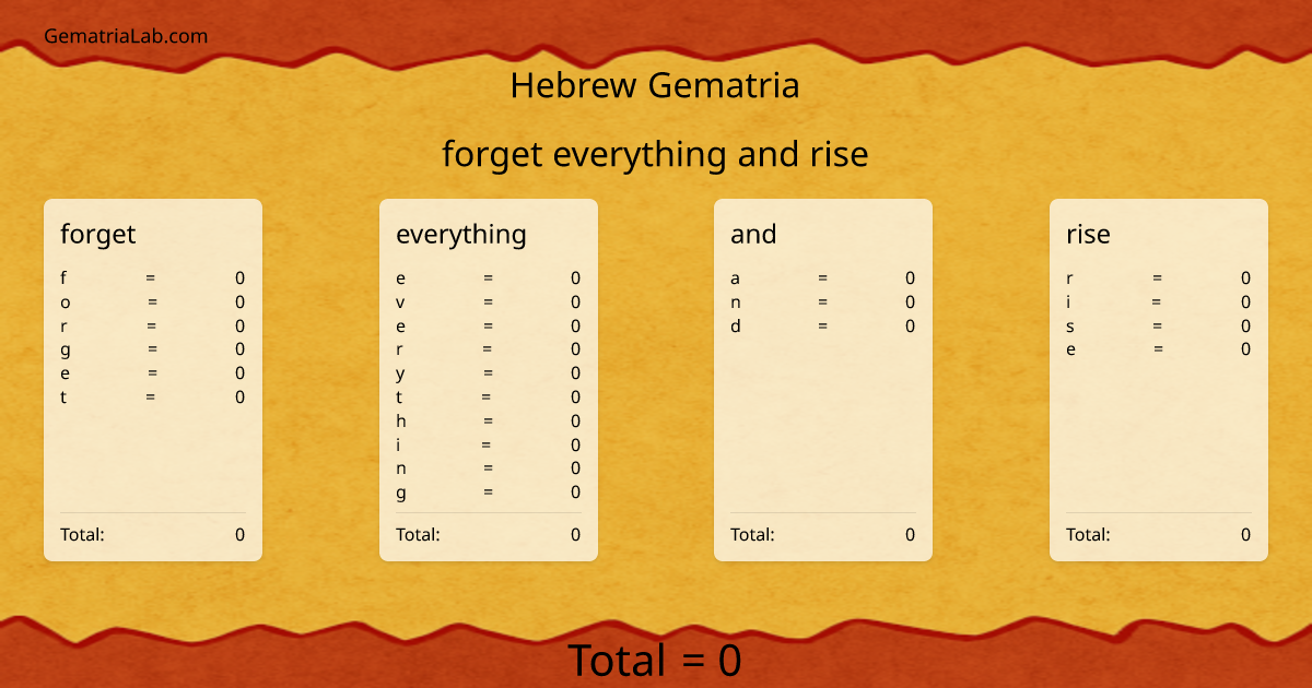 forget everything and rise in hebrew Gematria